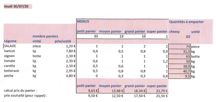 2020_07_30_AMAP_LEGUMES_composition paniers